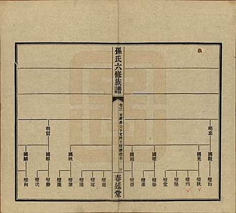 [下载][益阳腊湖孙氏六修族谱]湖南孙氏__民国37年1948_八.pdf