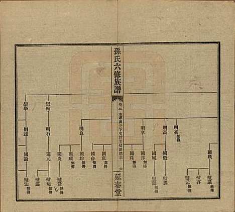 [下载][益阳腊湖孙氏六修族谱]湖南孙氏__民国37年1948_八.pdf