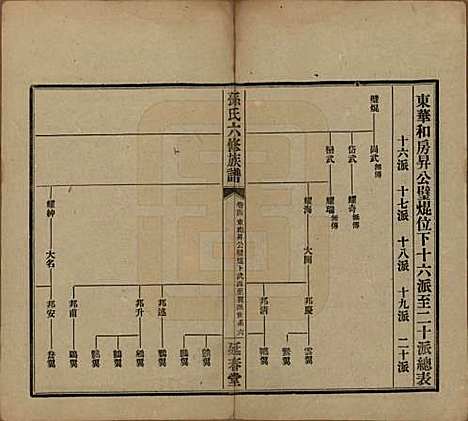 [下载][益阳腊湖孙氏六修族谱]湖南孙氏__民国37年1948_九.pdf