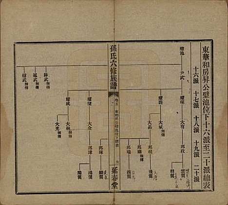 [下载][益阳腊湖孙氏六修族谱]湖南孙氏__民国37年1948_十.pdf