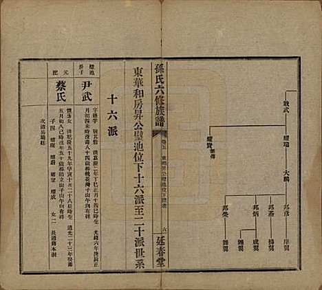 [下载][益阳腊湖孙氏六修族谱]湖南孙氏__民国37年1948_十.pdf