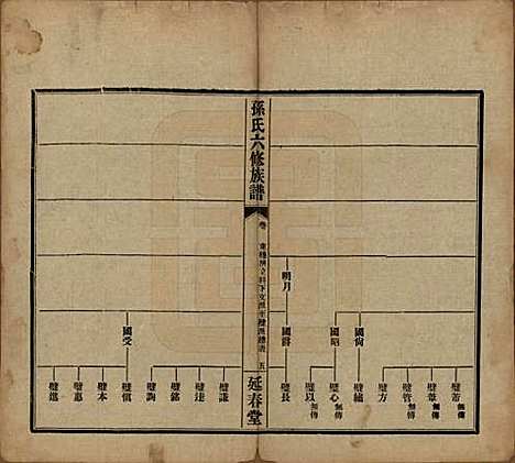 [下载][益阳腊湖孙氏六修族谱]湖南孙氏__民国37年1948_十三.pdf