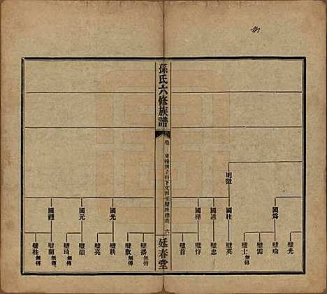 [下载][益阳腊湖孙氏六修族谱]湖南孙氏__民国37年1948_十三.pdf