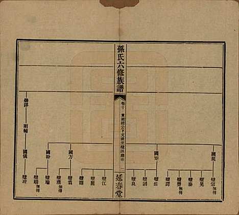 [下载][益阳腊湖孙氏六修族谱]湖南孙氏__民国37年1948_十五.pdf