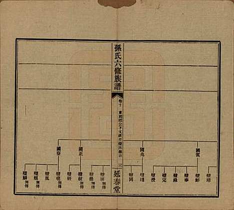 [下载][益阳腊湖孙氏六修族谱]湖南孙氏__民国37年1948_十五.pdf