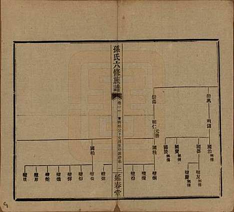 [下载][益阳腊湖孙氏六修族谱]湖南孙氏__民国37年1948_十六.pdf