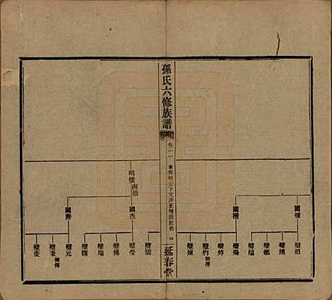 [下载][益阳腊湖孙氏六修族谱]湖南孙氏__民国37年1948_十六.pdf