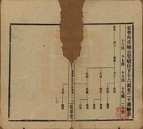 [下载][益阳腊湖孙氏六修族谱]湖南孙氏__民国37年1948_十七.pdf