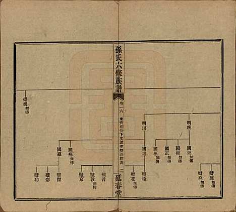 [下载][益阳腊湖孙氏六修族谱]湖南孙氏__民国37年1948_二十一.pdf