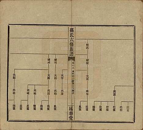 [下载][益阳腊湖孙氏六修族谱]湖南孙氏__民国37年1948_二十三.pdf