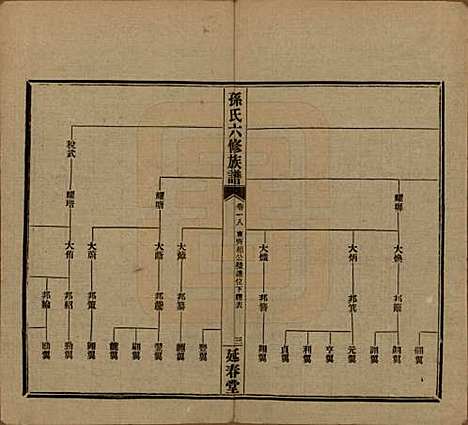 [下载][益阳腊湖孙氏六修族谱]湖南孙氏__民国37年1948_二十三.pdf