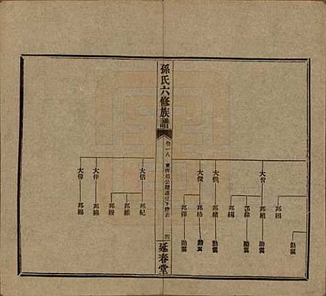 [下载][益阳腊湖孙氏六修族谱]湖南孙氏__民国37年1948_二十三.pdf