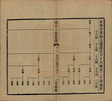 [下载][益阳腊湖孙氏六修族谱]湖南孙氏__民国37年1948_二十四.pdf