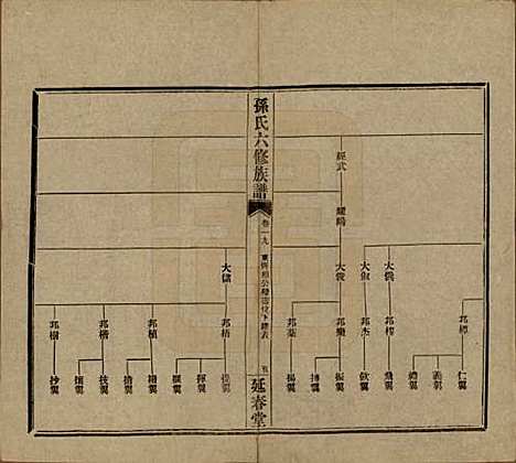 [下载][益阳腊湖孙氏六修族谱]湖南孙氏__民国37年1948_二十四.pdf