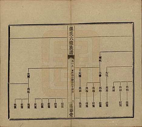 [下载][益阳腊湖孙氏六修族谱]湖南孙氏__民国37年1948_二十四.pdf