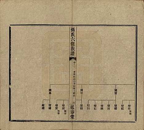 [下载][益阳腊湖孙氏六修族谱]湖南孙氏__民国37年1948_二十八.pdf