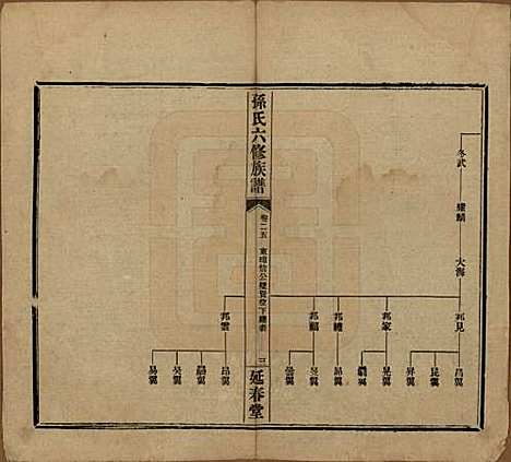 [下载][益阳腊湖孙氏六修族谱]湖南孙氏__民国37年1948_三十.pdf