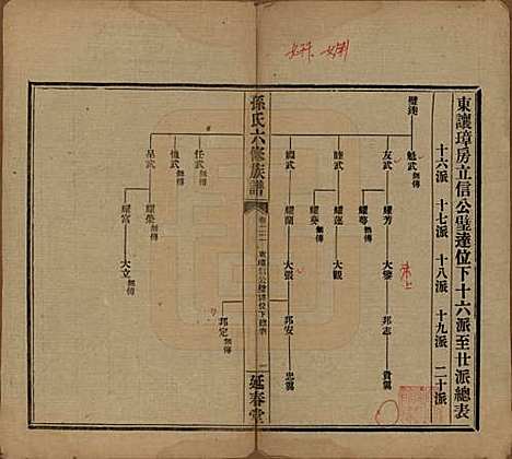 [下载][益阳腊湖孙氏六修族谱]湖南孙氏__民国37年1948_三十一.pdf