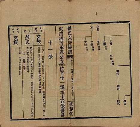 [下载][益阳腊湖孙氏六修族谱]湖南孙氏__民国37年1948_三十四.pdf