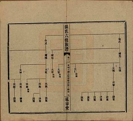 [下载][益阳腊湖孙氏六修族谱]湖南孙氏__民国37年1948_三十五.pdf