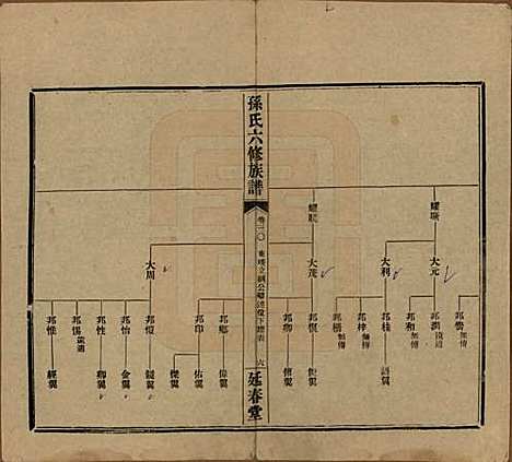 [下载][益阳腊湖孙氏六修族谱]湖南孙氏__民国37年1948_三十五.pdf