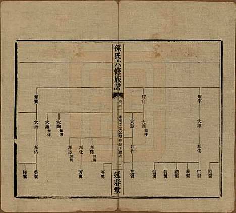 [下载][益阳腊湖孙氏六修族谱]湖南孙氏__民国37年1948_三十六.pdf