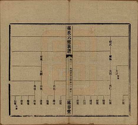 [下载][益阳腊湖孙氏六修族谱]湖南孙氏__民国37年1948_三十六.pdf