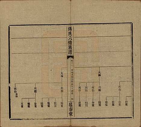 [下载][益阳腊湖孙氏六修族谱]湖南孙氏__民国37年1948_三十六.pdf