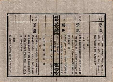 [下载][孙氏支谱]湖南孙氏__民国37年1948_四.pdf