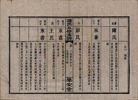 [下载][孙氏支谱]湖南孙氏__民国37年1948_五.pdf