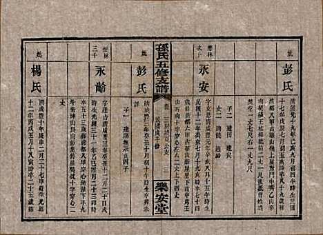 [下载][孙氏支谱]湖南孙氏__民国37年1948_五.pdf