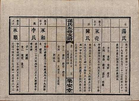 [下载][孙氏支谱]湖南孙氏__民国37年1948_五.pdf