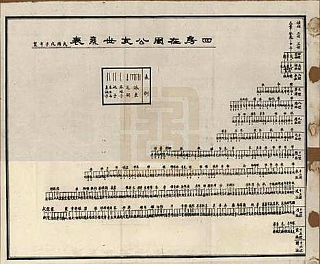 [下载][孙氏支谱]湖南孙氏__民国37年1948_六.pdf