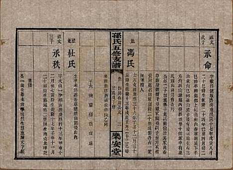 [下载][孙氏支谱]湖南孙氏__民国37年1948_六.pdf