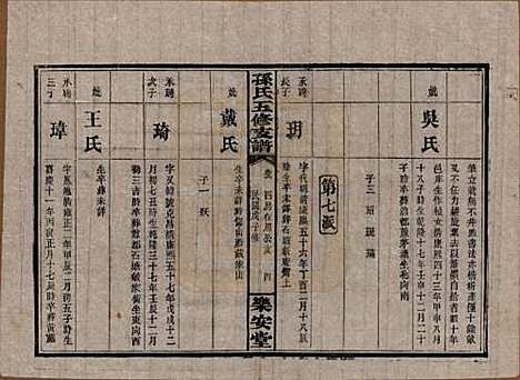 [下载][孙氏支谱]湖南孙氏__民国37年1948_六.pdf