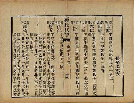 [下载][孙氏族谱]山东孙氏__民国8年1919_二.pdf