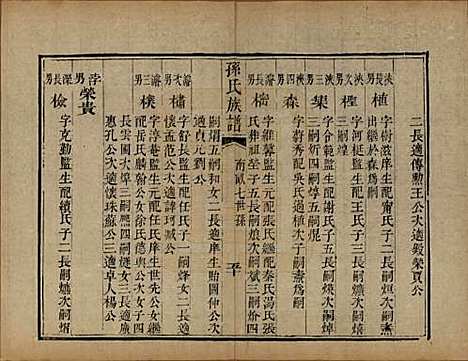 [下载][孙氏族谱]山东孙氏__民国8年1919_二.pdf