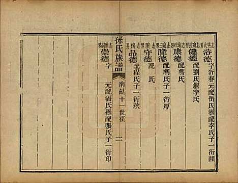 [下载][孙氏族谱]山东孙氏__民国8年1919_五.pdf