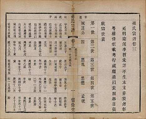 [下载][孙氏宗谱]江苏孙氏(共四卷)__民国二年（1913）_三.pdf