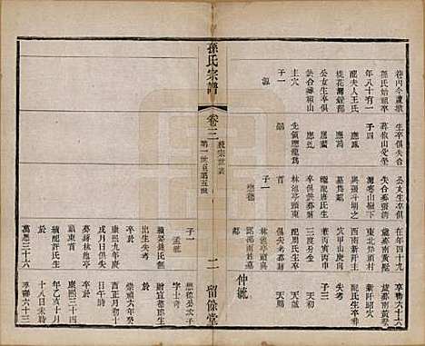 [下载][孙氏宗谱]江苏孙氏(共四卷)__民国二年（1913）_三.pdf