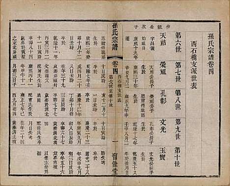 [下载][孙氏宗谱]江苏孙氏(共四卷)__民国二年（1913）_四.pdf