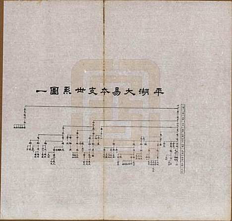 [下载][孙氏家乘]浙江孙氏(共六卷)__民国二十八年（1939）_二.pdf