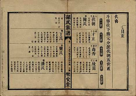 [下载][孙氏族谱]湖南孙氏__民国时期1912-1949_一.pdf