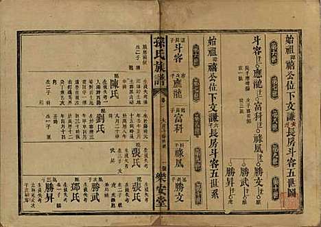 [下载][孙氏族谱]湖南孙氏__民国时期1912-1949_二.pdf