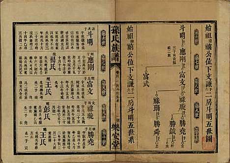 [下载][孙氏族谱]湖南孙氏__民国时期1912-1949_四.pdf