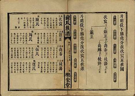 [下载][孙氏族谱]湖南孙氏__民国时期1912-1949_四.pdf