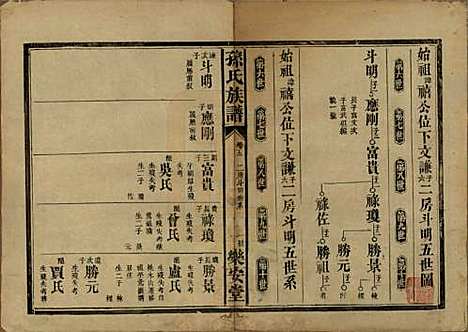 [下载][孙氏族谱]湖南孙氏__民国时期1912-1949_五.pdf