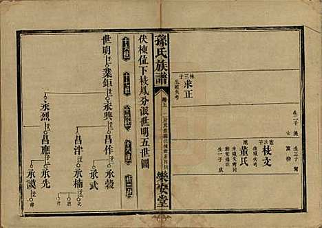 [下载][孙氏族谱]湖南孙氏__民国时期1912-1949_五.pdf