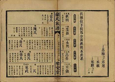 [下载][孙氏族谱]湖南孙氏__民国时期1912-1949_五.pdf