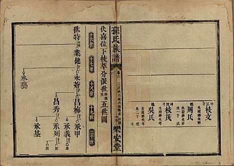 [下载][孙氏族谱]湖南孙氏__民国时期1912-1949_六.pdf